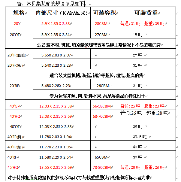 常见集装箱的规格