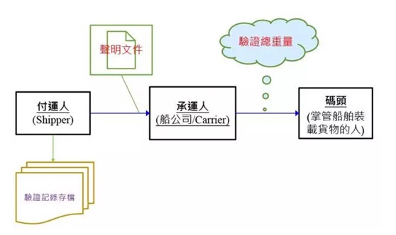 广州衡安国际货代