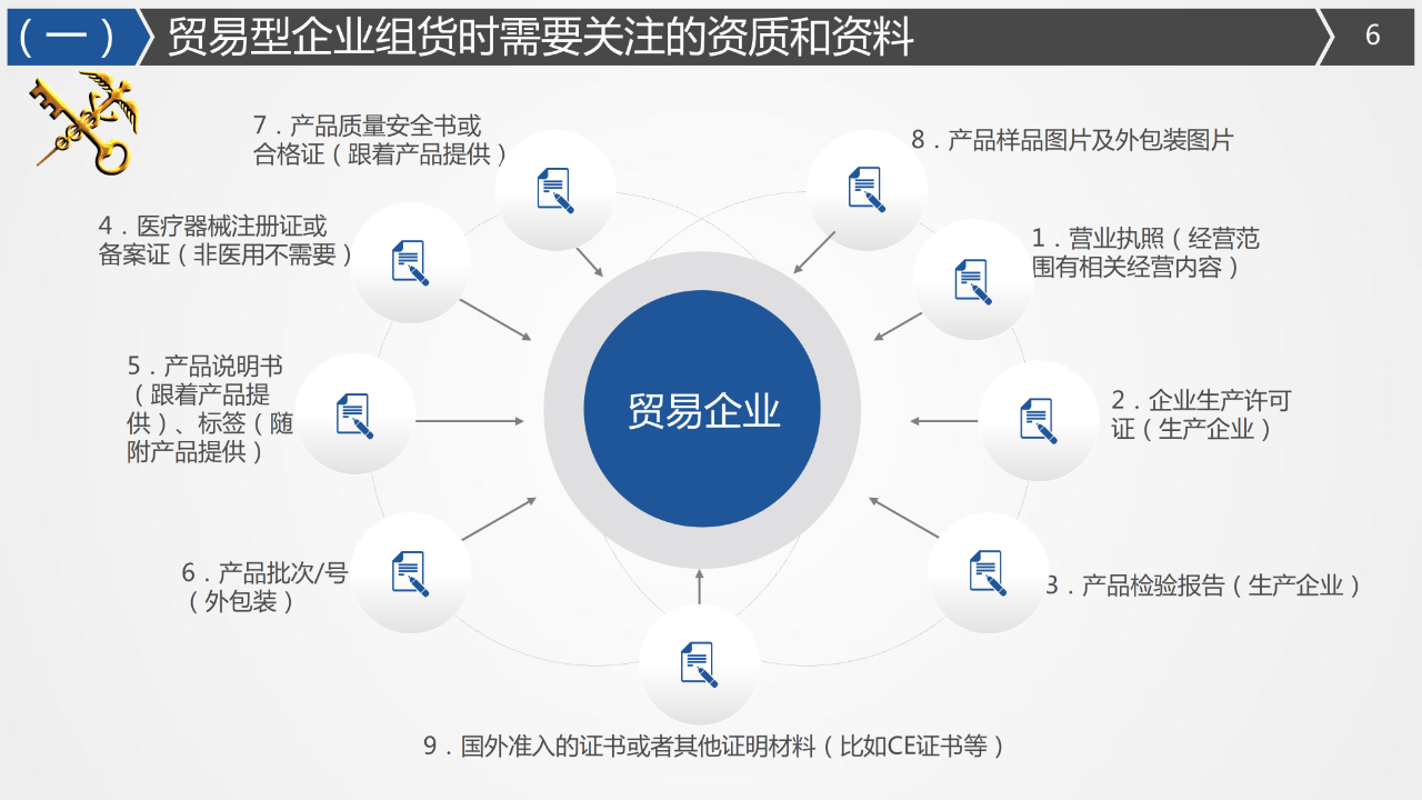 口罩空运出口文件-图片来源于海关