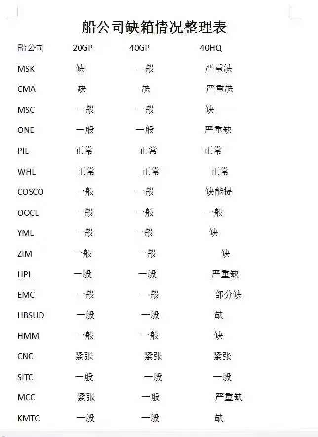 国际货运代理