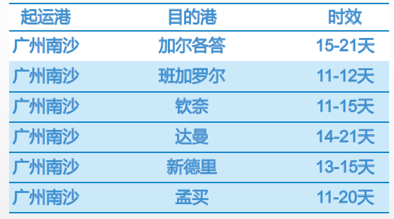 国际货运代理