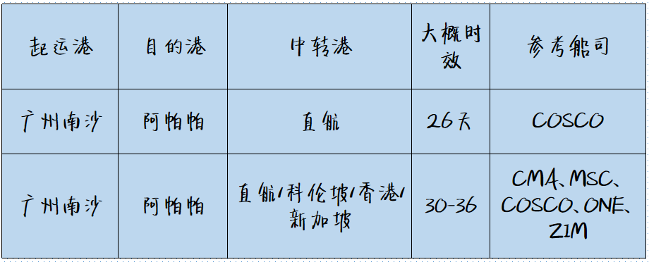 国际货运代理